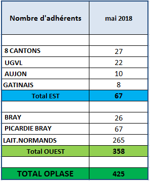 Chiffre oplase mai 2018